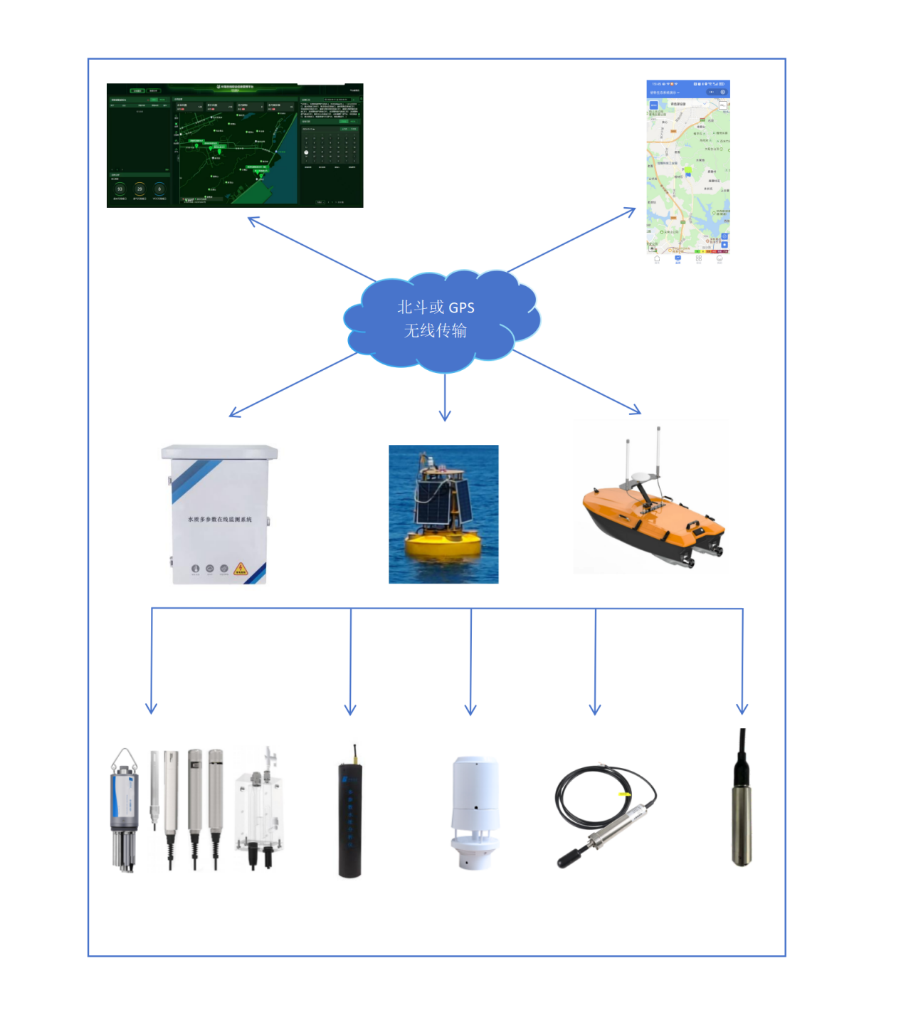 海水养殖在线监测系统技术方案